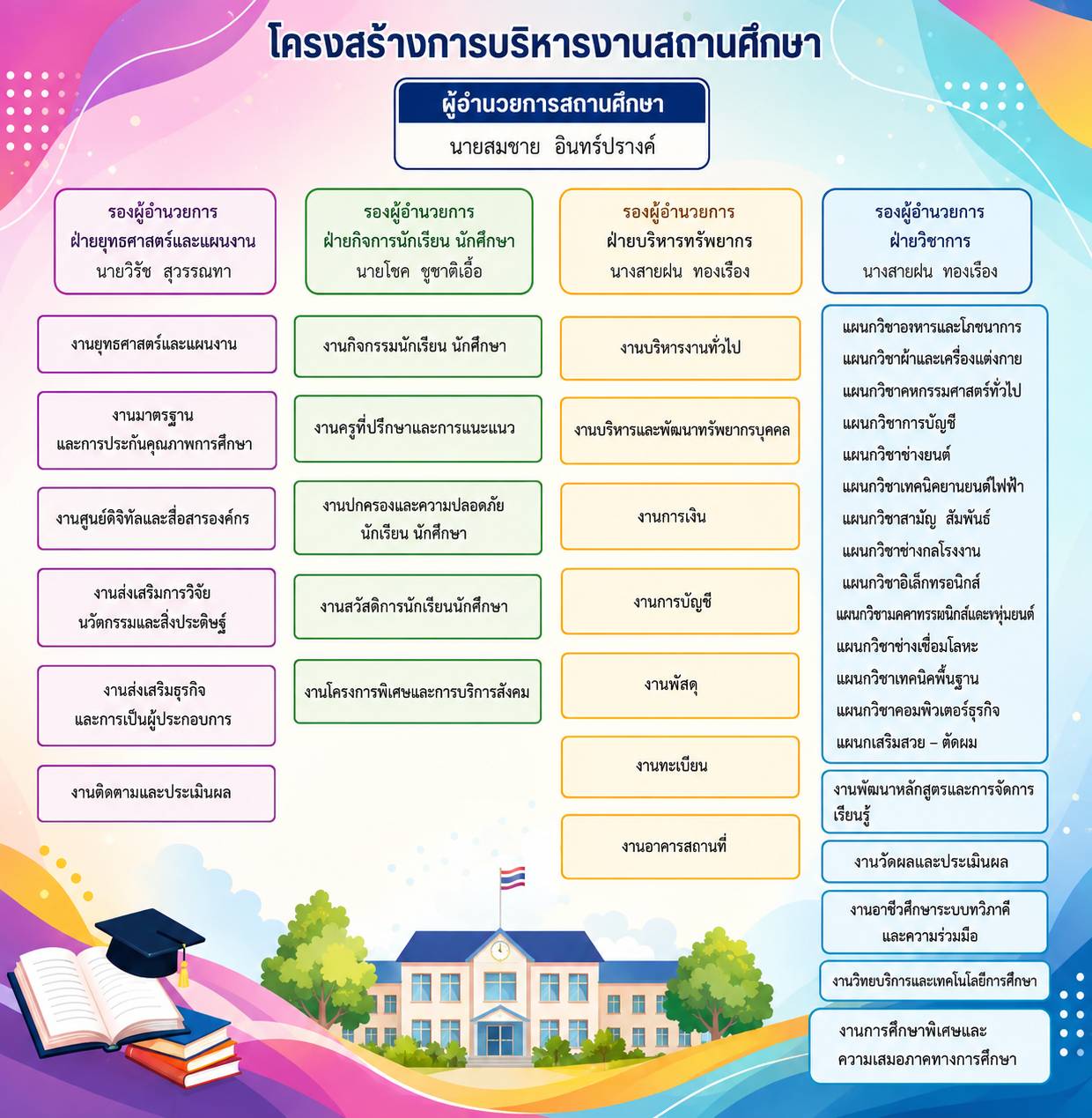 ผังสี